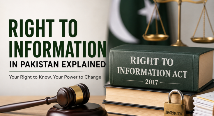 Right to Information in Pakistan Explained